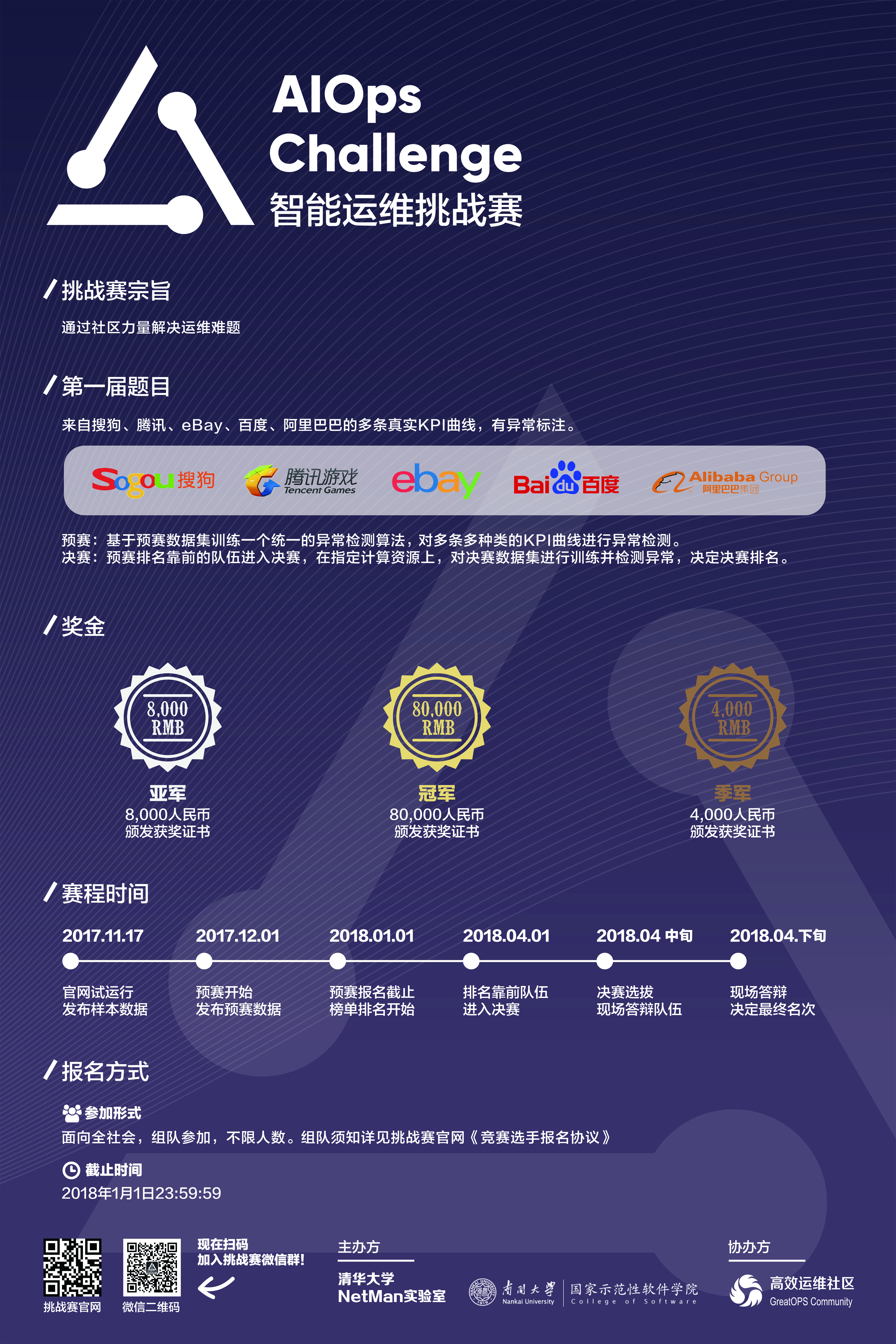 Dan unveiled the algorithm competition  “AIOps Challenge” at GOPS 2017 Shanghai and delivered a talk “Roadmap to AIOps Challenge”.